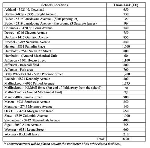 locations